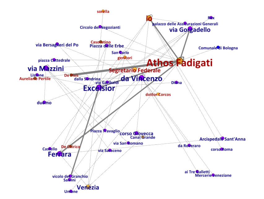 Fadigati's network before the outing