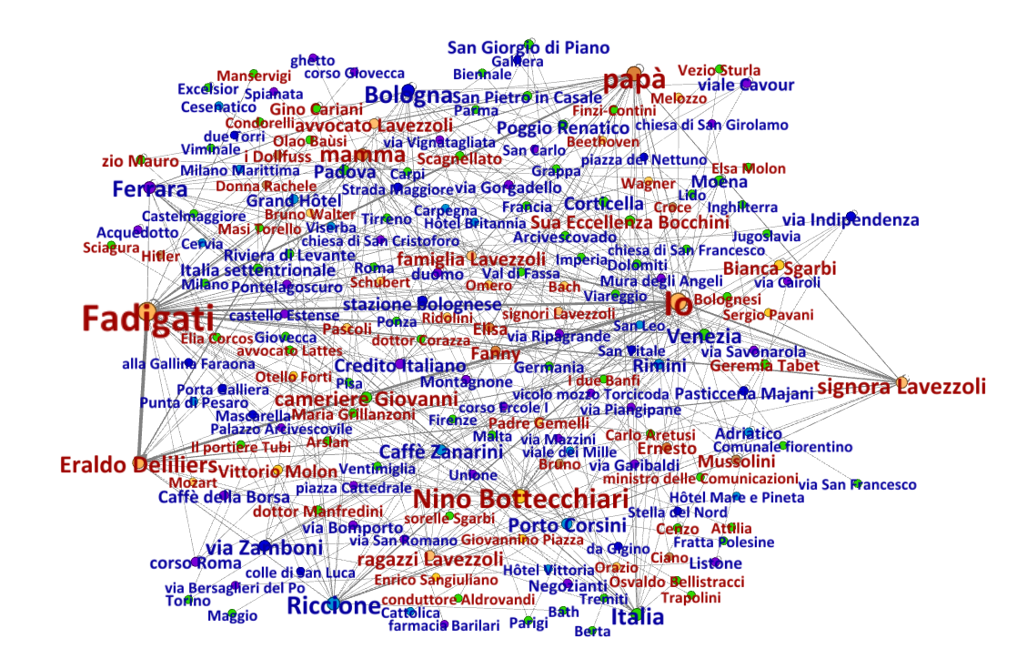 Fadigati's network after the outing