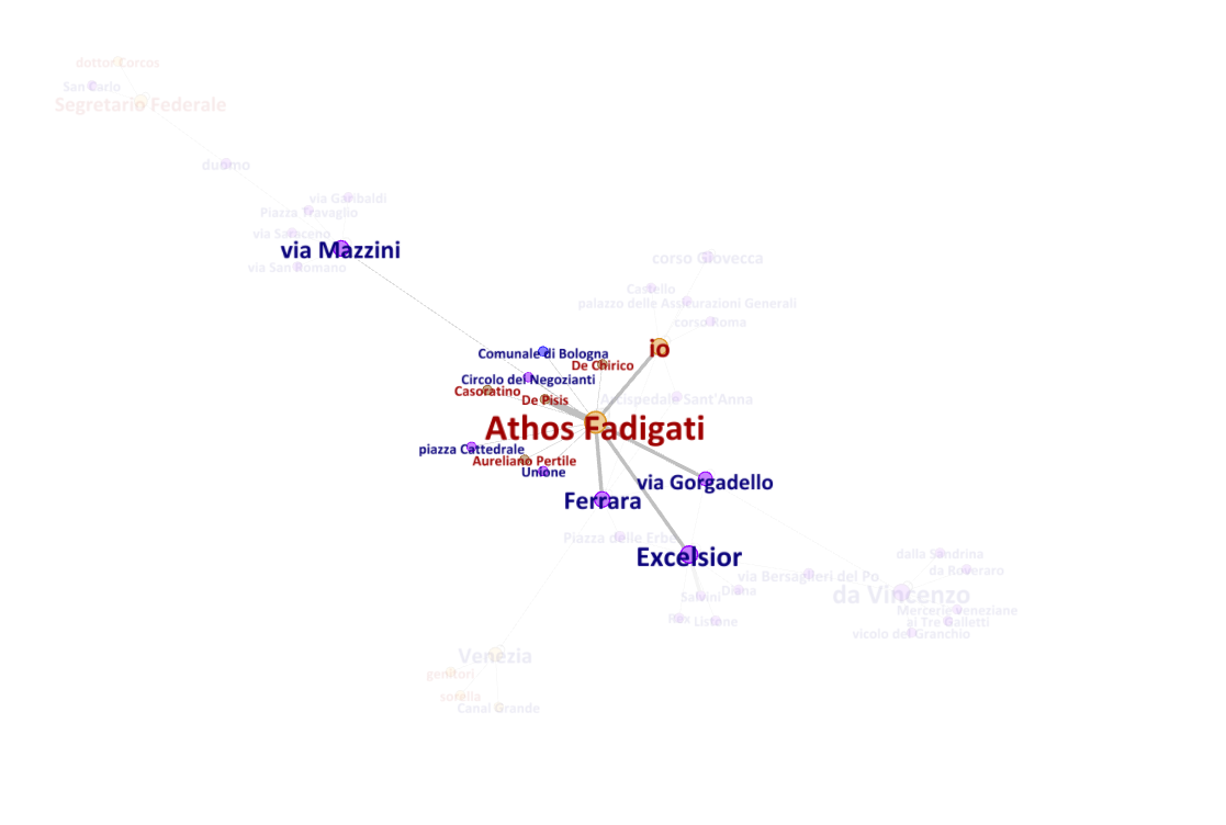 Fadigati's network before the outing, with focus on Fadigati