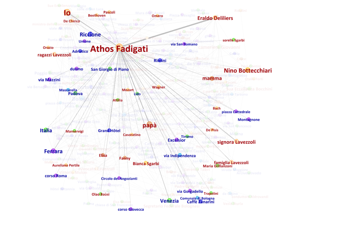 Fadigati's network after the outing, with focus on Fadigati