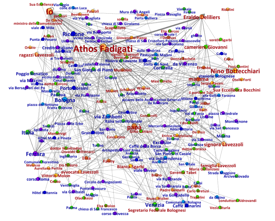 Network of the full text